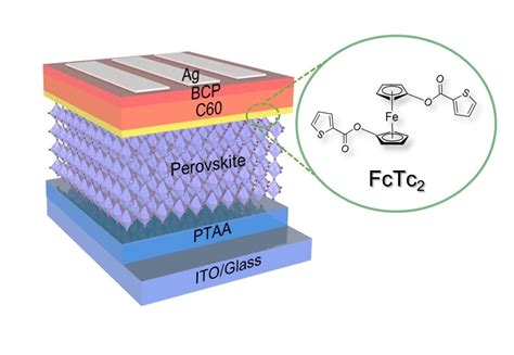 fluoro-ptaa|Achieving efficient inverted planar perovskite solar cells with .